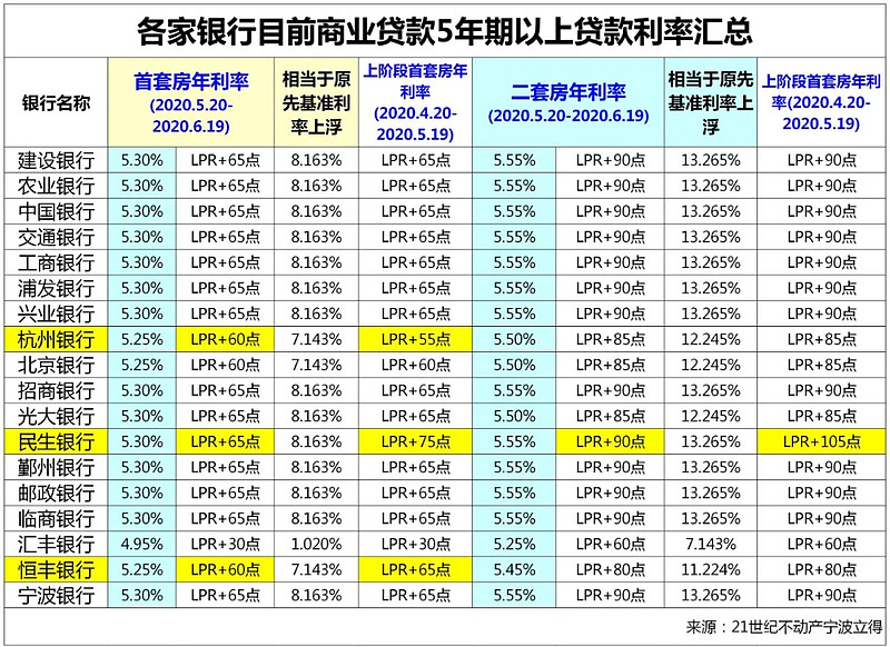 上海杨浦区全款车贷款攻略.车贷全款与分期的对比.如何选择最合适的车贷方式